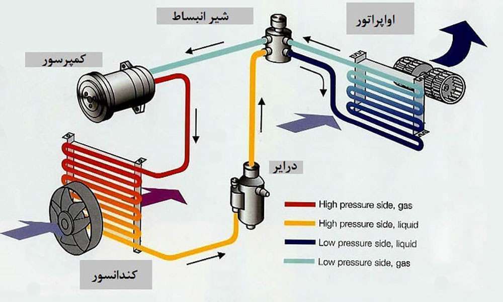 سیستم خنک کننده یخچال